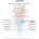 Scope Page 1 of 7